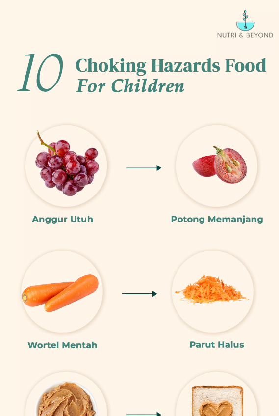 Choking Hazard Food for Children